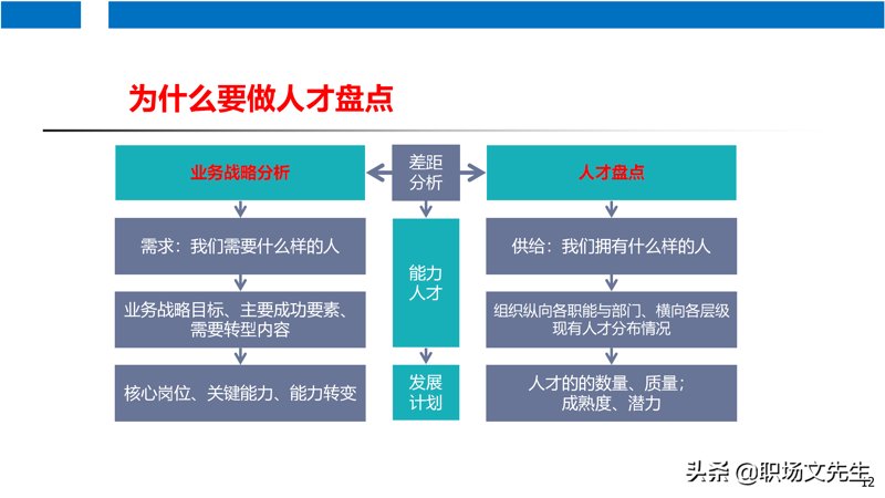 广州人才发展公司的行业动态洞察