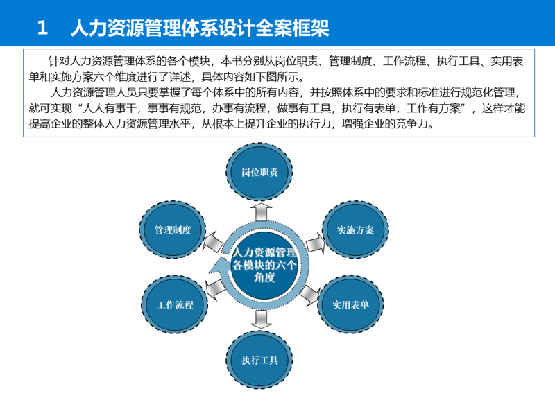 现代企业内训：助力员工成长与企业繁荣