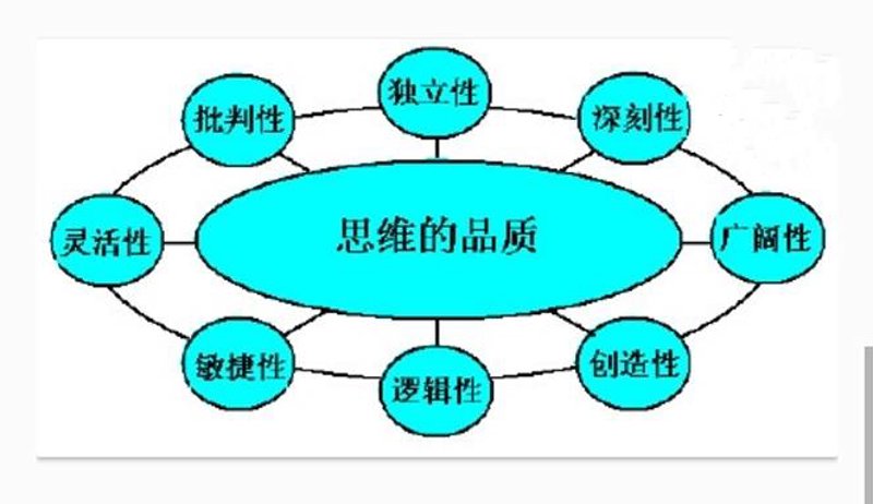 人才测评