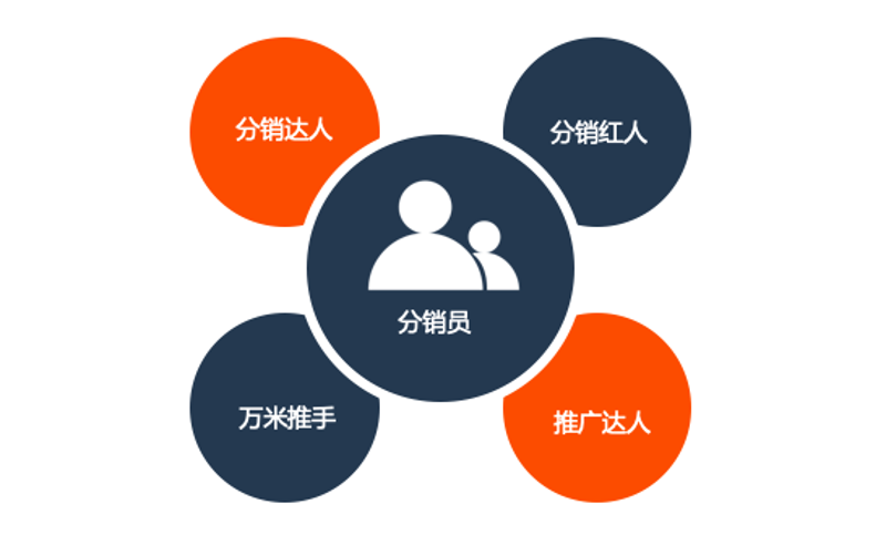 人才测评：企业成长的导航灯
